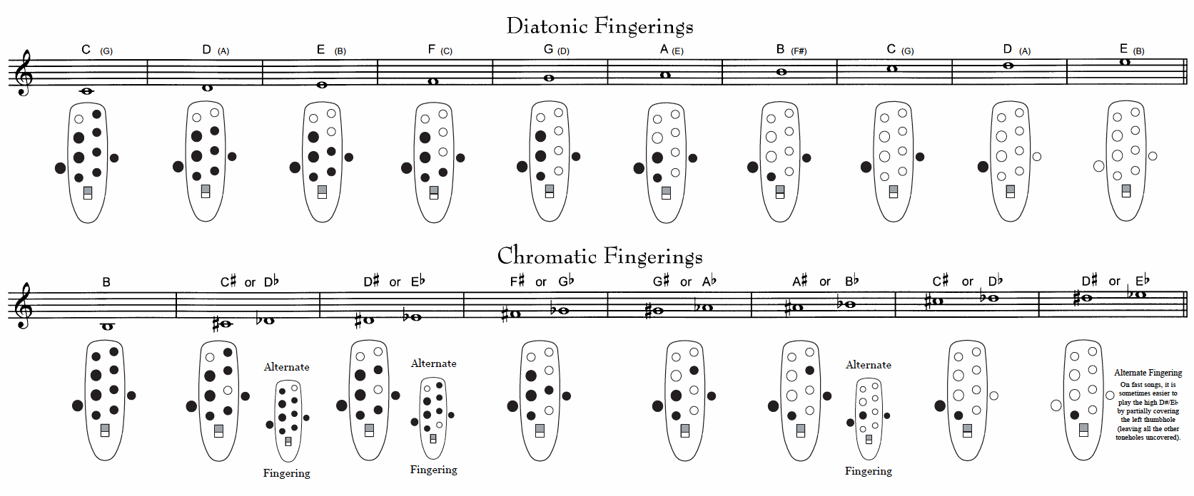 Mountain Ocarina Finger Chart